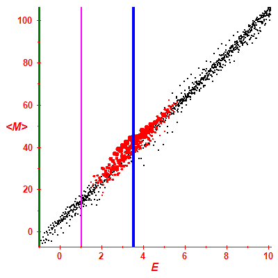 Peres lattice <M>